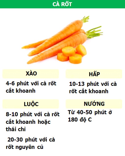 Bí quyết nấu các loại rau củ vừa ngon lại vừa bổ - 8