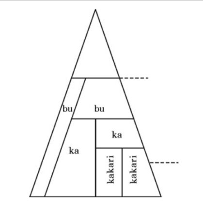 Vì sao DN Nhật hiếm khi chọn người ngoài vào hội đồng quản trị? - 2 Vì sao DN Nhật hiếm khi chọn người ngoài vào hội đồng quản trị? - 2
