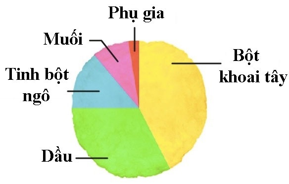 "Soi" thành phần khó tin trong 8 thực phẩm ưa thích - 3 "Soi" thành phần khó tin trong 8 thực phẩm ưa thích - 3