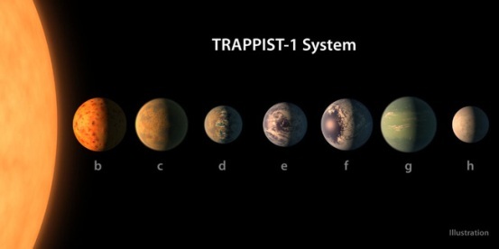 Thêm bí ẩn về ‘hệ Mặt trời thứ hai’ được giải mã - 1
7 hành tinh thuộc Trappist-1.