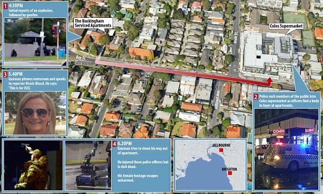 IS nhận trách nhiệm vụ bắt cóc con tin làm 2 người chết ở Australia - 2 Toàn cảnh vụ tấn công tại Melbourne (Ảnh: Dailymail)