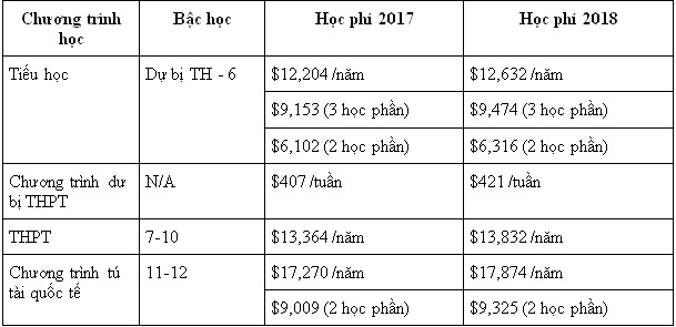 Du học THPT Úc tại bang Queensland và SA - Sự lựa chọn sáng suốt - 5 Du học THPT Úc tại bang Queensland và SA - Sự lựa chọn sáng suốt - 5