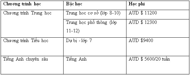 Du học THPT Úc tại bang Queensland và SA - Sự lựa chọn sáng suốt - 7 Du học THPT Úc tại bang Queensland và SA - Sự lựa chọn sáng suốt - 7