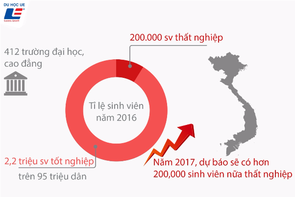 Nên chọn học tại Việt Nam hay du học: Kỳ 1 - Chơi vơi chọn ngành chọn nghề - 2 Nên chọn học tại Việt Nam hay du học: Kỳ 1 - Chơi vơi chọn ngành chọn nghề - 2