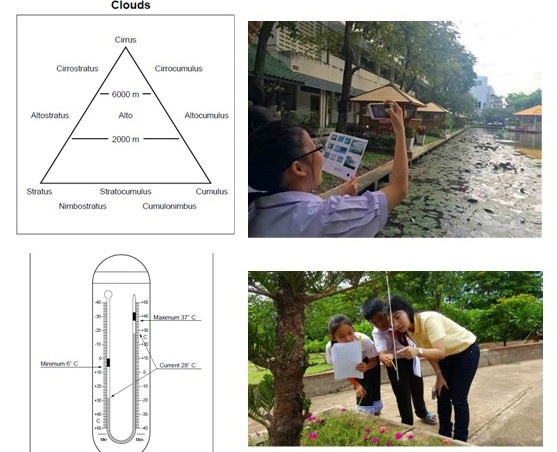 Sáng kiến ứng dụng dữ liệu vệ tinh vào dạy - học môn Địa lý - 3 Học sinh tham gia hoạt động đo đánh giá mây, đo nhiệt độ và lượng mưa (Nguồn: Boossarasiru Thana, 2016).