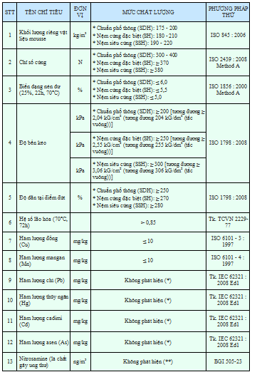 Thị trường nệm và “bí quyết” của người tiêu dùng thông thái - 3 Thị trường nệm và “bí quyết” của người tiêu dùng thông thái - 3