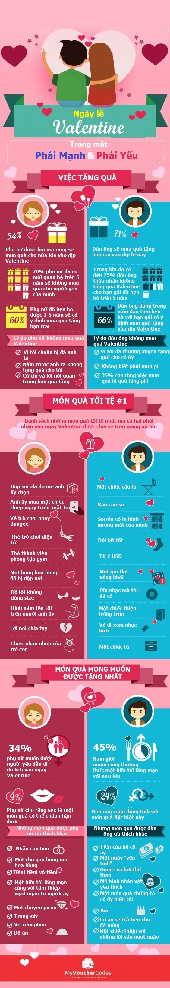 [Infographics]: "Ngày tình yêu" trong con mắt của phái mạnh và phái yếu - 1
