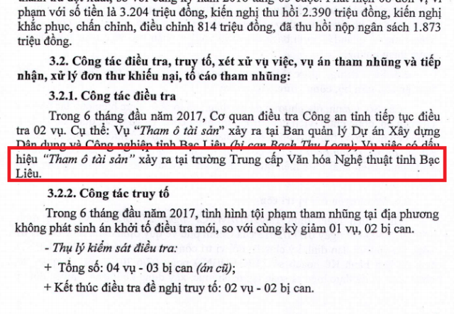 Khuất tất tại Trường Trung cấp VHNT Bạc Liêu: Đang điều tra dấu hiệu “Tham ô tài sản” - 2 Báo cáo công tác 6 tháng đầu năm 2017 về phòng, chống tham nhũng của UBND tỉnh Bạc Liêu cho biết, Cơ quan Công an đang điều tra dấu hiệu Tham ô tài sản tại Trường Trung cấp Văn hóa - Nghệ thuật Bạc Liêu.