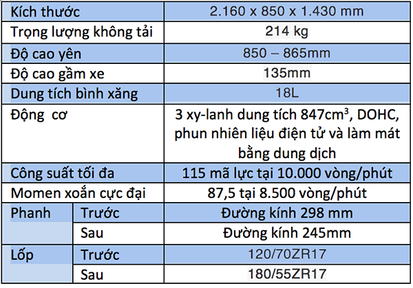 Yamaha Tracer 900 - Thêm sức nóng phân khúc Sport-Touring - 11