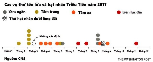 Mỹ chuẩn bị tấn công phủ đầu căn cứ hạt nhân Triều Tiên? - 2 Tổng hợp các vụ thử tên lửa và hạt nhân Triều Tiên năm 2017 (Nguồn: Washington Post)