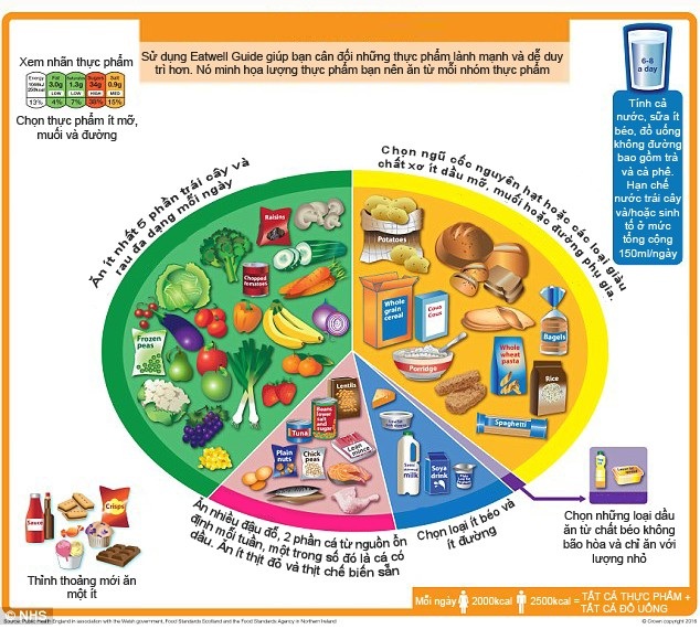 Chế độ ăn đơn giản có thể ngăn chặn bệnh tiểu đường týp 2 - 2