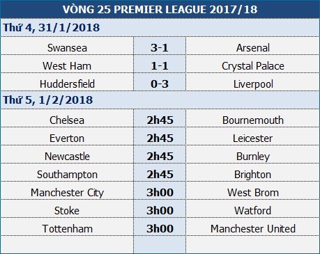 Man City sẽ vươn tới chiến thắng thứ 22 tại Premier League? - 1