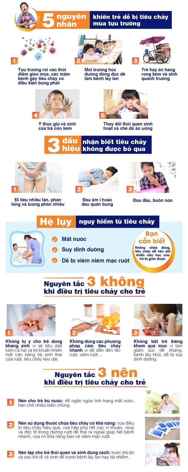 Những nguyên tắc vàng mẹ thông thái cần nhớ khi chăm con bị tiêu chảy mùa tựu trường - 1 Những nguyên tắc vàng mẹ thông thái cần nhớ khi chăm con bị tiêu chảy mùa tựu trường - 1