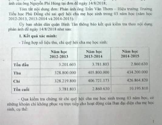 Chi sai gần tỷ đồng tiền quỹ phụ huynh, hiệu trưởng bị kiểm điểm - 2 Trong 5 năm qua, tiền quỹ phụ huynh tại Trường tiểu học Phù Đổng, Bình Tân, TPHCM chi sai hơn 900 triệu đồng