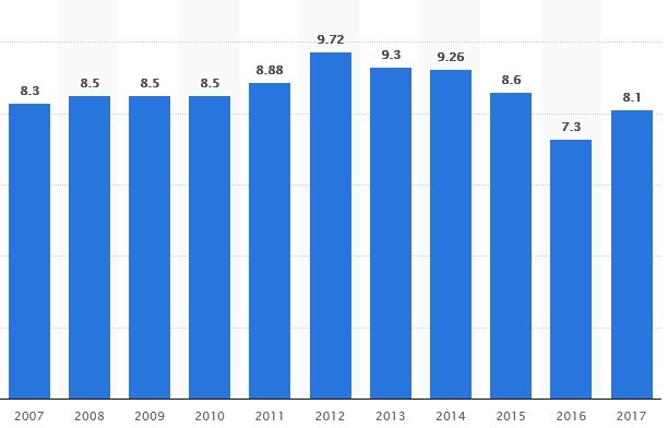 Những điều thú vị về bảo tàng Louvre - Ảnh 7.