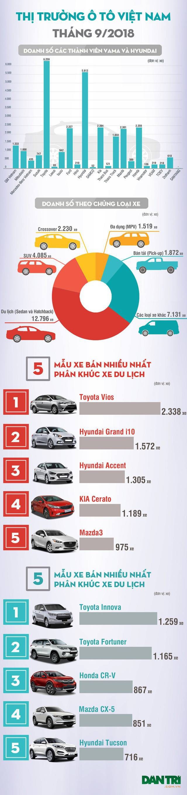 Ồ ạt nhập xe, Toyota giành lại ngôi vị số 1 - 2 Ồ ạt nhập xe, Toyota giành lại ngôi vị số 1 - 2