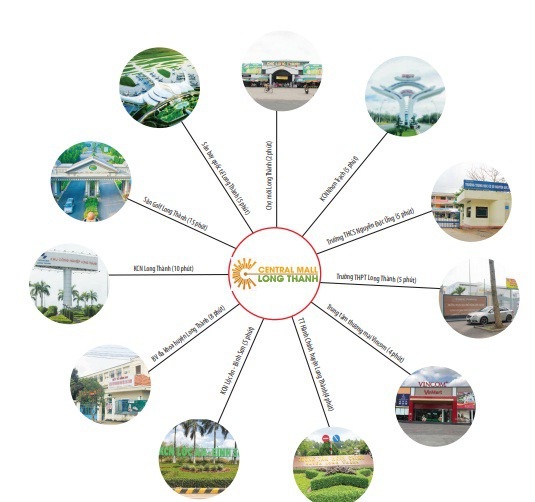 Địa ốc vùng ven: Long Thành chiếm ưu thế lớn! - 3 Central Mall nằm ngay trung tâm Long Thành nên được thụ hưởng nhiều tiện ích.