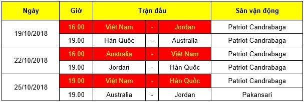 Các đối thủ của U19 Việt Nam thận trọng, HLV Hoàng Anh Tuấn mơ kỳ tích - 1
Lịch thi đấu của U19 Việt Nam ở vòng bảng giải U19 châu Á