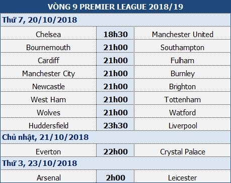 Chelsea - Man Utd: Ngày về trong giông bão của Mourinho - 1 Chelsea - Man Utd: Ngày về trong giông bão của Mourinho - 1