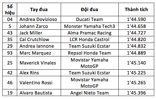 Dovizioso có pole tại Nhật Bản, cản trở màn ăn mừng sớm của Marquez? - 8 Dovizioso có pole tại Nhật Bản, cản trở màn ăn mừng sớm của Marquez? - 8