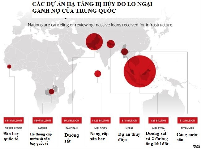 Ngoại giao bẫy nợ của Trung Quốc: Đằng sau những khoản cho vay dễ dãi - Ảnh 13. Ngoại giao bẫy nợ của Trung Quốc: Đằng sau những khoản cho vay dễ dãi - Ảnh 13.
