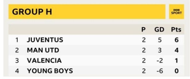 Man Utd - Juventus: Ngày về của C.Ronaldo - 3