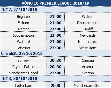 HLV Klopp tỏ ra thận trọng trước trận đấu với Cardiff City - 2 HLV Klopp tỏ ra thận trọng trước trận đấu với Cardiff City - 2