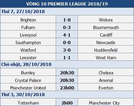 Liverpool nối dài mạch bất bại lên 10 trận - 4 Liverpool nối dài mạch bất bại lên 10 trận - 4