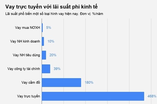 Vay online lãi 700%/năm: Gài khách hàng “chui đầu vào thòng lọng” - 3 Vay online lãi 700%/năm: Gài khách hàng “chui đầu vào thòng lọng” - 3