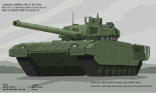 Ấn Độ sẽ mua 1.770 xe tăng từ Nga? - 1
Xe tăng T-14 Armata của Nga.