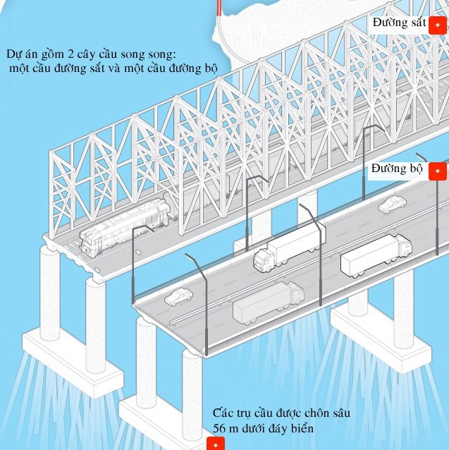 Cây cầu thế kỷ nối liền Nga-Crimea gặp sự cố - 2 Cây cầu gồm phần đường sắt và phần đường bộ (Đồ họa: Rferl)