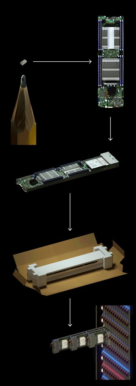 Gián điệp Trung Quốc cài chip siêu nhỏ để theo dõi hoạt động Amazon, Apple... - 1 Chip gián điệp có kích thước siêu nhỏ được gắn lên bo mạch chính của máy chủ