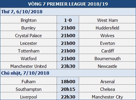 Man Utd - Newcastle: Canh bạc của Mourinho - 1 Man Utd - Newcastle: Canh bạc của Mourinho - 1