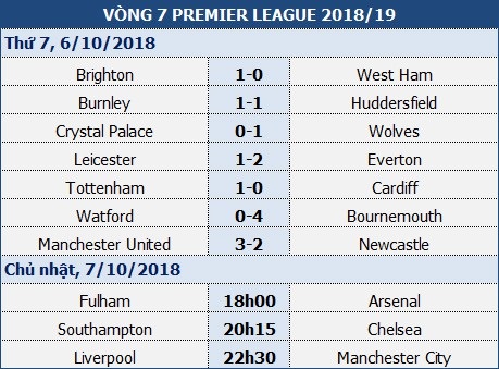 Chelsea có kịp chớp thời cơ "thổi lửa" cho Liverpool, Man City? - 1 Chelsea có kịp chớp thời cơ "thổi lửa" cho Liverpool, Man City? - 1