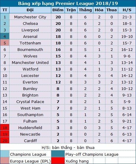 Fulham 1-5 Arsenal: Bùng nổ bàn thắng ở hiệp hai - 2 Fulham 1-5 Arsenal: Bùng nổ bàn thắng ở hiệp hai - 2