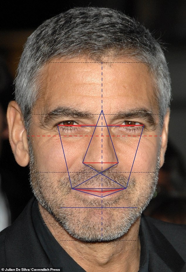 Nàng Mona Lisa không xinh đẹp như… ta tưởng - 3
Tài tử George Clooney