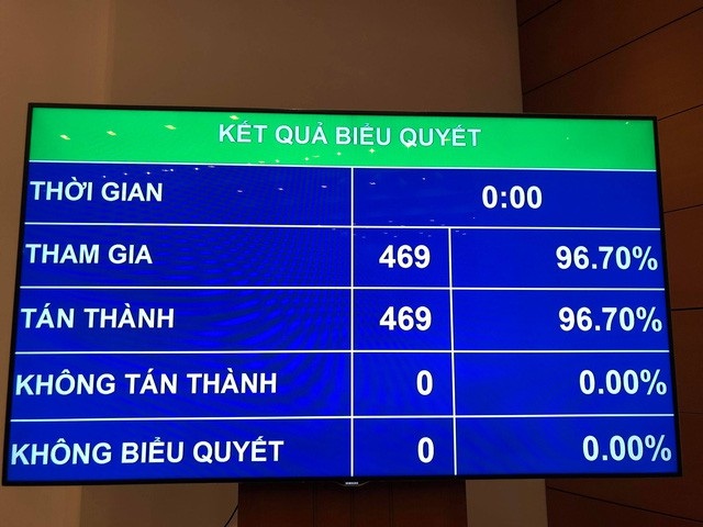 Lỗ nghìn tỷ, đồng thanh xin "rút kinh nghiệm"; Bộ trưởng kêu gọi “nộp thuế là vinh quang” - 1 Với sự thông qua của Quốc hội, Việt Nam chính thức tham gia CPTPP - hiệp định thương mại tự do sẽ có hiệu lực trong hơn 1 tháng nữa