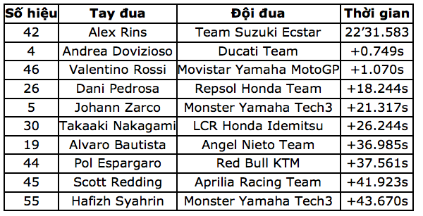Andrea Dovizioso chiến thắng trong cơn mưa lớn tại Valencia - 17 Andrea Dovizioso chiến thắng trong cơn mưa lớn tại Valencia - 17