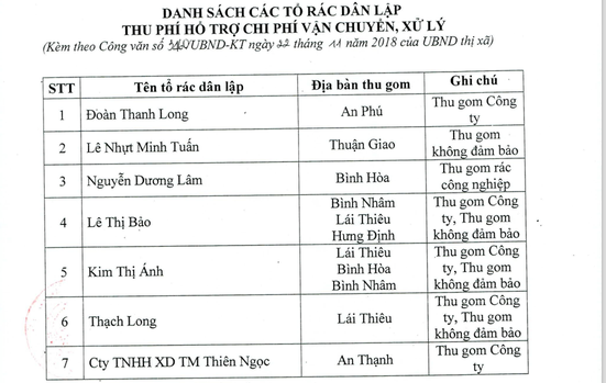 Vụ bị thu phí, “gò” thời gian đổ rác: Miễn thu phí cho 17 tổ rác! - 3 Danh sách 7 tổ rác vẫn bị thu khoản phí 30.000 đồng/tấn.