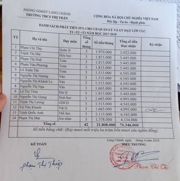 Vụ nghi hiệu trưởng ăn chặn tiền hỗ trợ giáo viên: Ai sẽ chi trả? - 1 Vụ nghi hiệu trưởng ăn chặn tiền hỗ trợ giáo viên: Ai sẽ chi trả? - 1