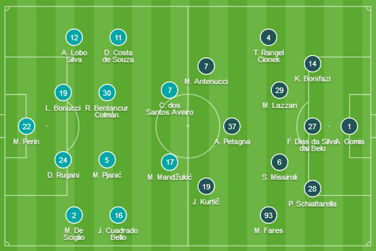 Juventus 2-0 SPAL: C.Ronaldo vượt lên dẫn đầu Vua phá lưới - 8 Juventus 2-0 SPAL: C.Ronaldo vượt lên dẫn đầu Vua phá lưới - 8