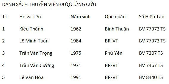 5 ngư dân kêu cứu trên chiếc tàu tránh bão - 2 5 ngư dân kêu cứu trên chiếc tàu tránh bão - 2