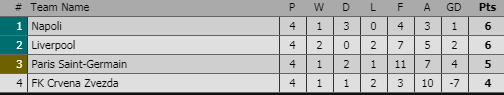 Bảng tử thần ở Champions League kịch tính hơn bao giờ hết - 4 Bảng tử thần ở Champions League kịch tính hơn bao giờ hết - 4