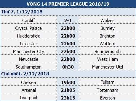 Man City tiếp tục bứt phá và xây chắc ngôi đầu Premier League - 1 Man City tiếp tục bứt phá và xây chắc ngôi đầu Premier League - 1