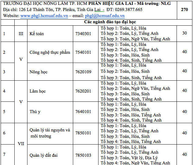 ĐH Nông lâm TPHCM dự kiến bổ sung xét tuyển học bạ ở hai phân hiệu - 5 ĐH Nông lâm TPHCM dự kiến bổ sung xét tuyển học bạ ở hai phân hiệu - 5