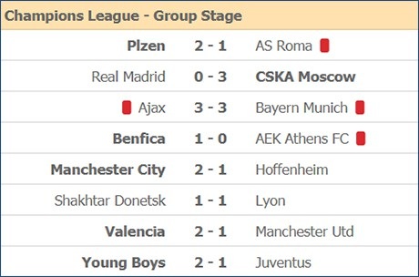 Man Utd gục ngã trên sân Mestalla của Valencia - 4 Man Utd gục ngã trên sân Mestalla của Valencia - 4