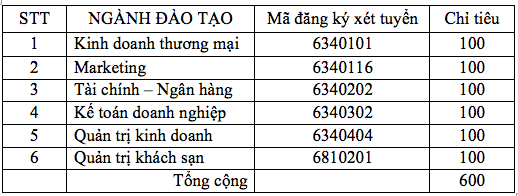 ĐH Tài chính - Marketing công bố thông tin tuyển sinh dự kiến năm 2019 - 3 ĐH Tài chính - Marketing công bố thông tin tuyển sinh dự kiến năm 2019 - 3