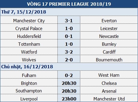 Liverpool - Man Utd: Klopp có “giải mã” được Mourinho? - 1 Liverpool - Man Utd: Klopp có “giải mã” được Mourinho? - 1