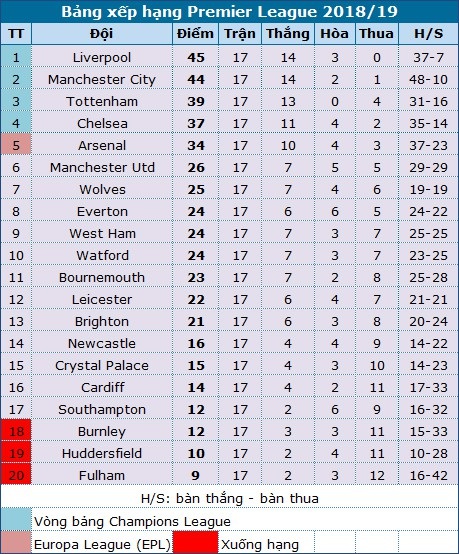 Liverpool 3-1 Man Utd: Ngày của "kép phụ" Shaqiri - 5 Liverpool 3-1 Man Utd: Ngày của "kép phụ" Shaqiri - 5