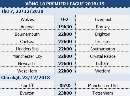 Sau hai trận thua, liệu Arsenal có thể đứng dậy? - Ảnh 1. Sau hai trận thua, liệu Arsenal có thể đứng dậy? - Ảnh 1.